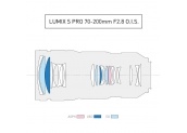 PANASONIC LUMIX L 70-200 mm f/2,8 OIS S PRO