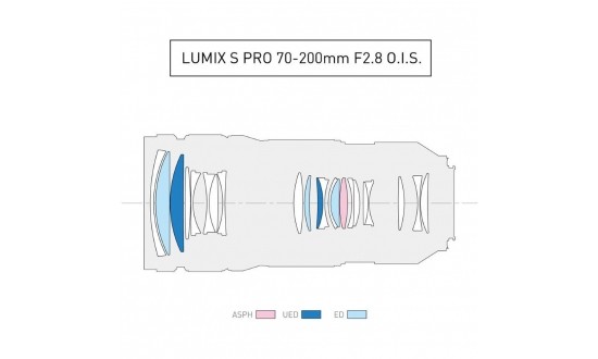 PANASONIC LUMIX L 70-200 mm f/2,8 OIS S PRO